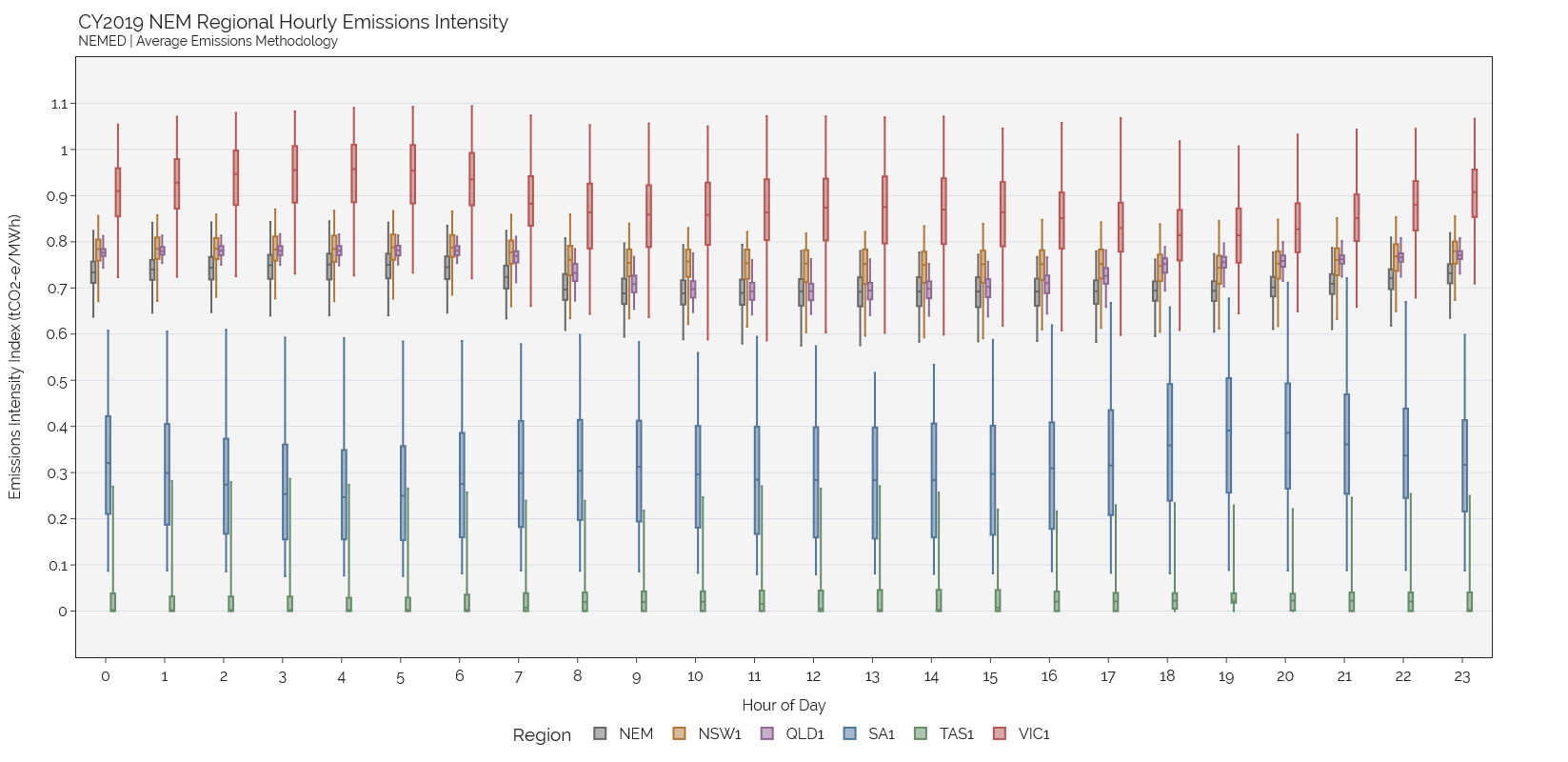../_images/total_emissions_chart_1.png