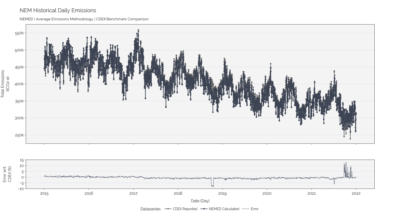 ../_images/emissions_NEM.png