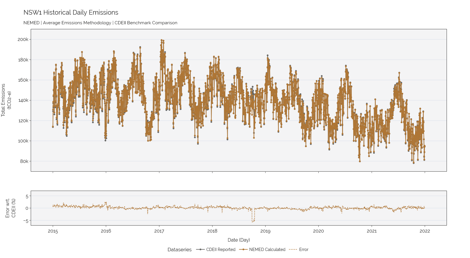 ../_images/emissions_NSW1.png