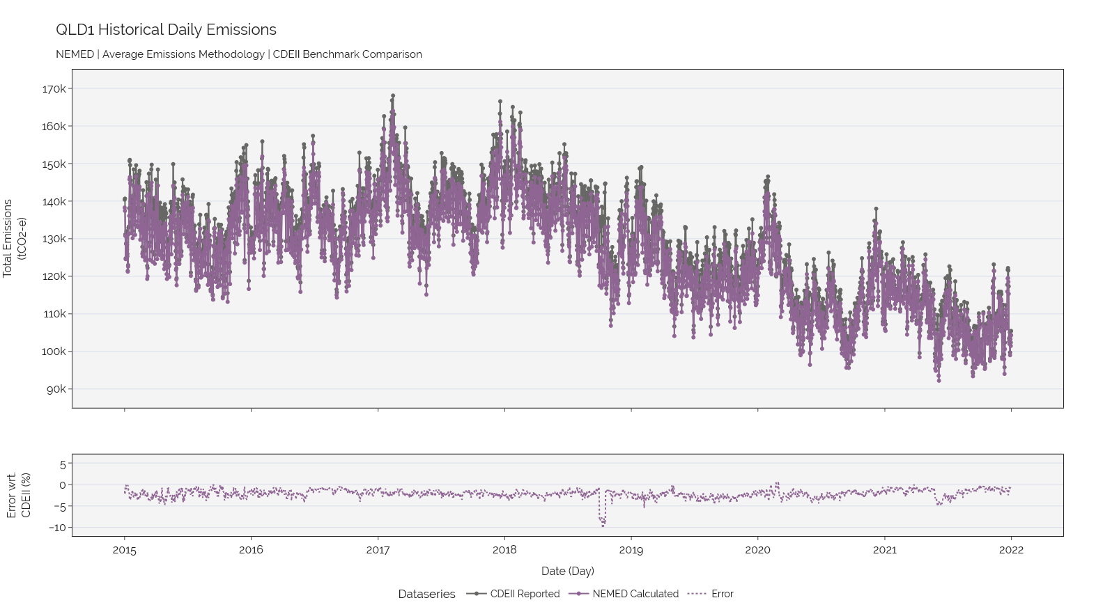 ../_images/emissions_QLD1.png