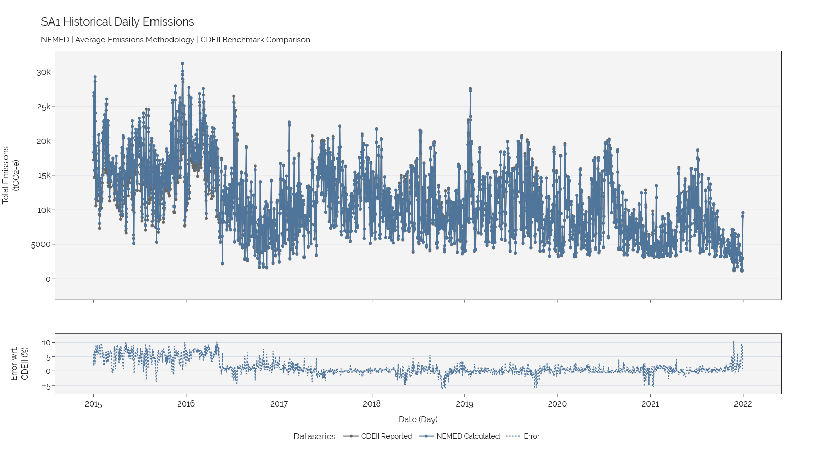 ../_images/emissions_SA1.png