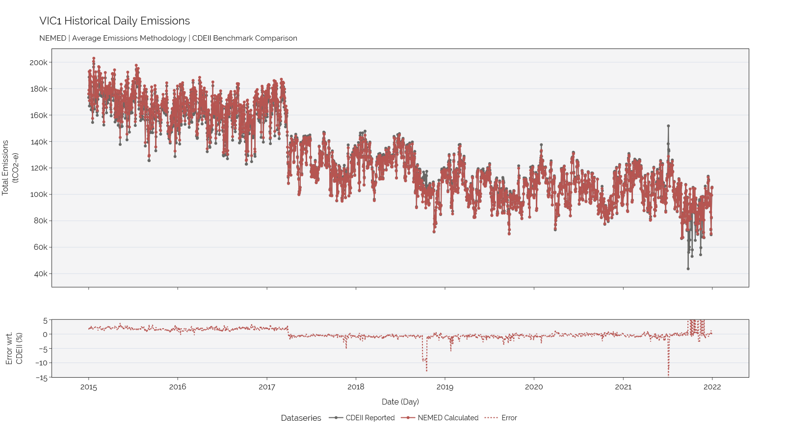 ../_images/emissions_VIC1.png