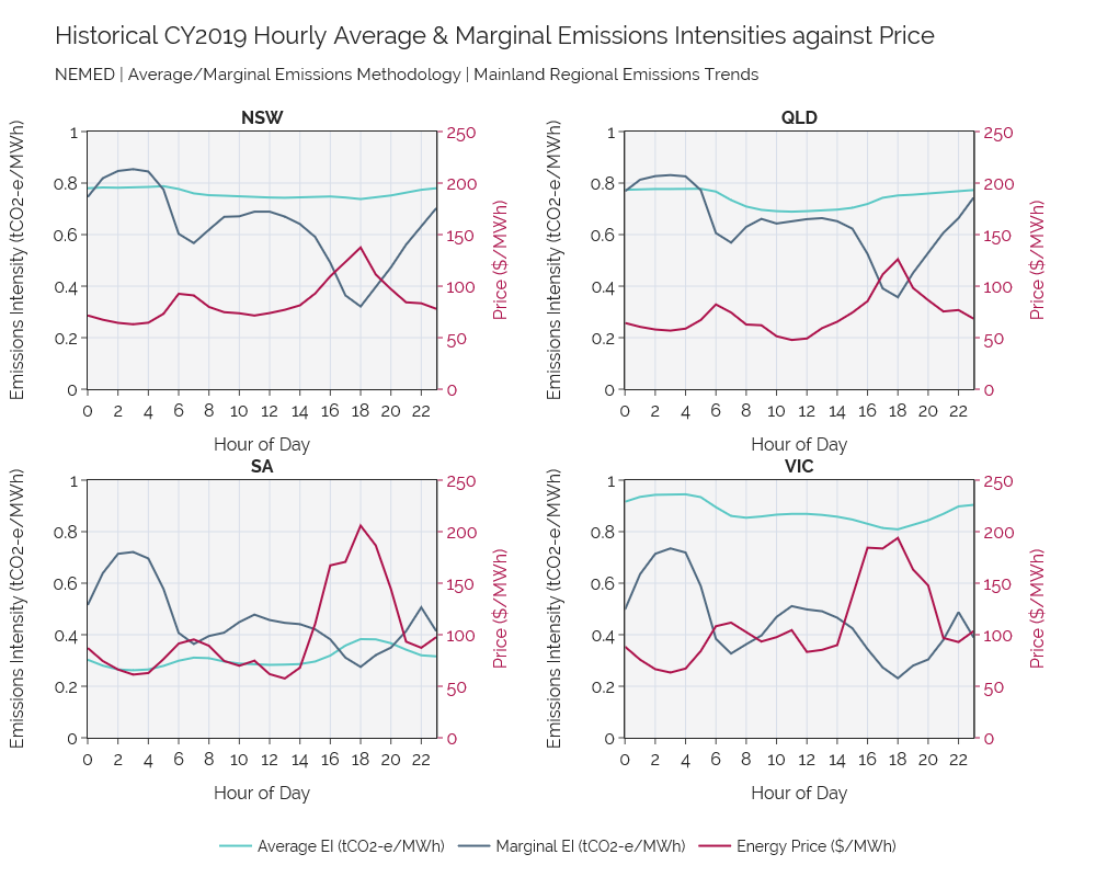 ../_images/emissions_trends_chart_1.png
