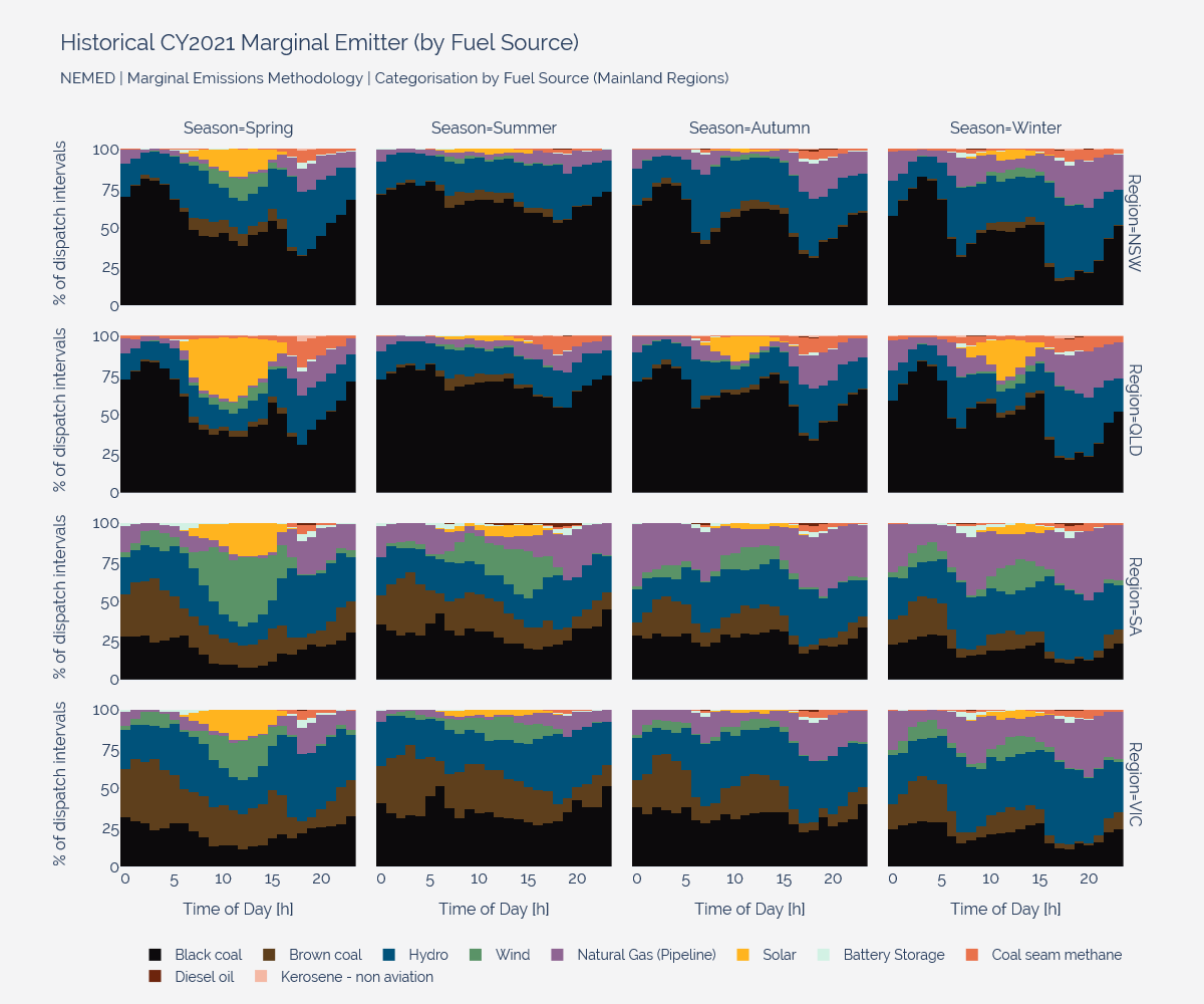 ../_images/marginal_emissions_chart_1.png