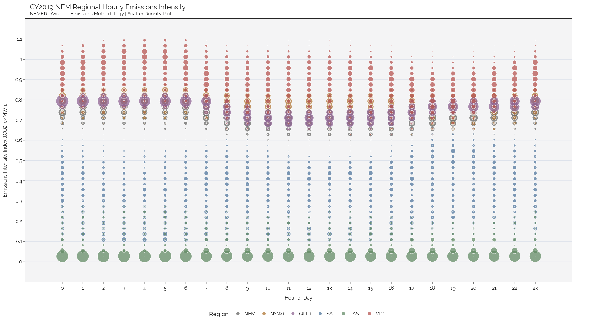 ../_images/total_emissions_chart_2.png
